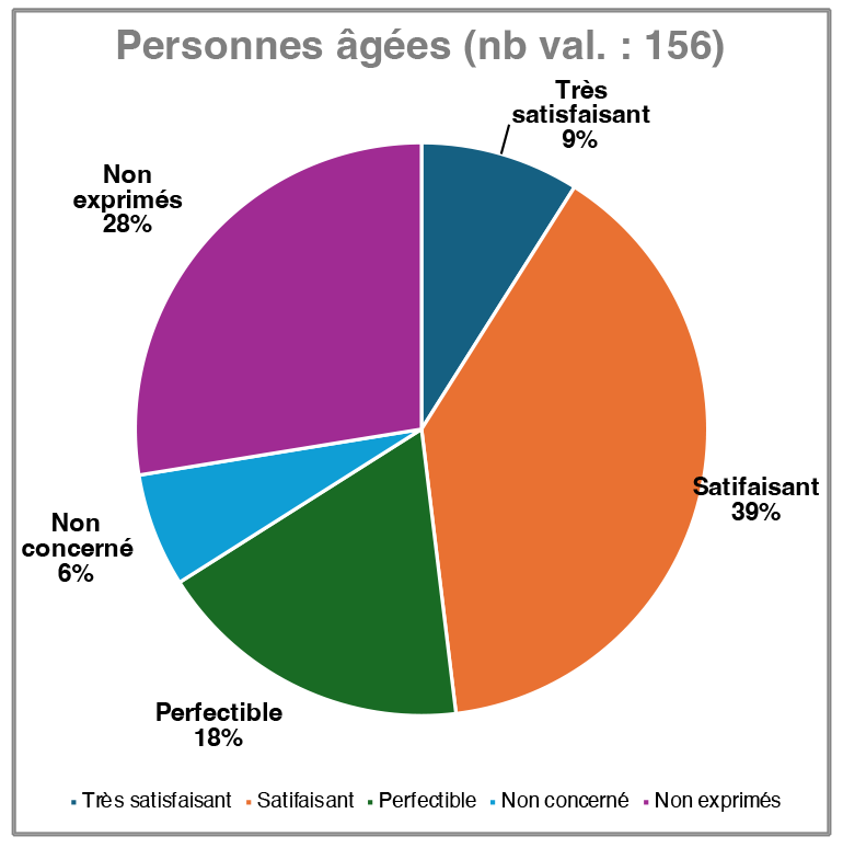 Personnes-âgées